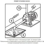     Unipump CPM 180