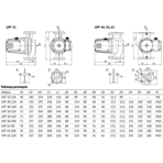       Unipump UPF 65-80 280