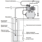        Unipump AUTO JET 100 S-50-S