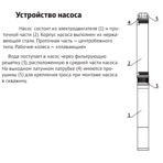     Unipump ECO MINI 1-144 (1500 )