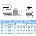     Hayward SP 2505XE81 EP 50 (220V, 7,5 ./)
