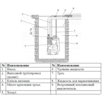      (Vodotok) Q750B122