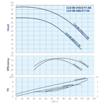    IMP ECLD 80-260/2/7.5A/L-D-2xTT