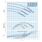    IMP ECLD 100-150/4/4.0A/I-D-2XTT