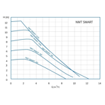    IMP NMT SAN Smart 32/40-180