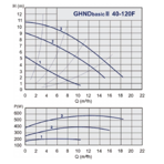    IMP GHND Basic II 40-120 F