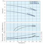    IMP ECL 40-140/4/1.1K/L/H/DTT