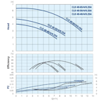    IMP ECLD 40-65/4/0.25A/I-D-2XTT