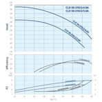    IMP CLD 50-370/2/4.0A