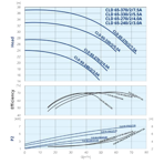    IMP CLD 65-240/2/3.0A