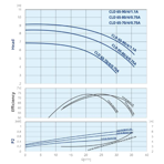    IMP ECLD 65-70/4/0.75A/L-D-2xTT