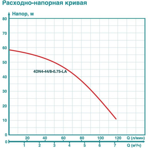      Iceberg filter 4DN4-44/8-0.75-LA