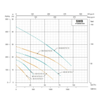     ONIS SWB 100 48.25.T2.7.5