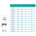     ONIS RV 10-51/3-3L3