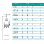     ONIS RV 160-15-11L1