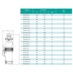     ONIS RV 65-18-5.5L2