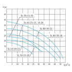    ()  Waterstry SL 80.30-28.3