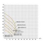    ()  Waterstry SEG 40.07-16.3