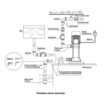     Unipump VM 2-11