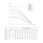     Unipump VM 2-4