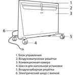    Ballu Evolution Transformer BEC/EVU-1500