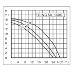    Zota Ring 50-160SF (3 )