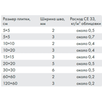  Ceresit    CE 33 Comfort 04 -, 2 