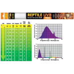    Exo Terra Reptile UVB150 8 18 60