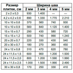  Isomat    MULTIFILL-EPOXY THIXO  (03),  3 