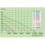        SunSun CTF 12000