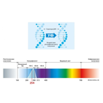  -   Basic DUV-1-87-N BSC