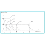     Astralpool EXACTUS analogical 10 /, 5 