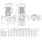       Unipump SVH 65-22-4/2