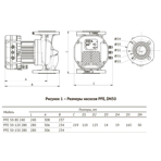       Unipump PFE 50-120 280