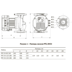       Unipump PFE 50-150 280