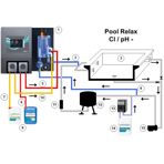    Bayrol Pool Relax Chlorine Rx, pH