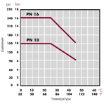    Cepex PVC .25