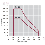      Cepex .90 (Teflon-EPDM, STD)