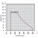      Cepex .50 (PE-EPDM, E-QUA) (PN12)