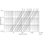      Praher Plastics .25, ( S6 2W, PTFE, FPM)