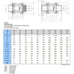    Praher Plastics S4 EPDM   PTFE .40